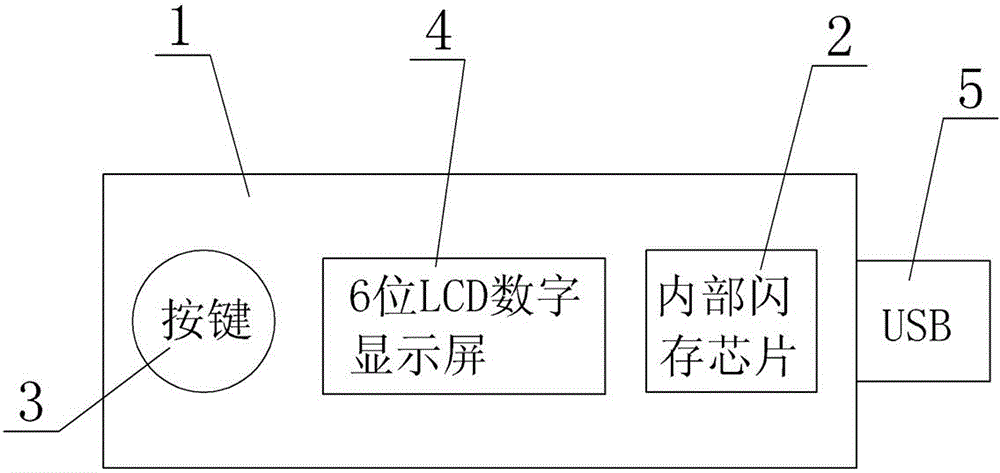 E-wallet system payment method based on time synchronization