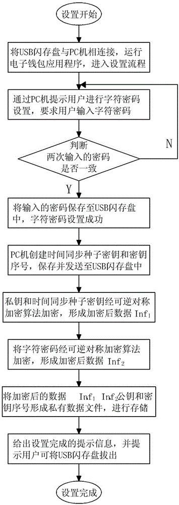 E-wallet system payment method based on time synchronization