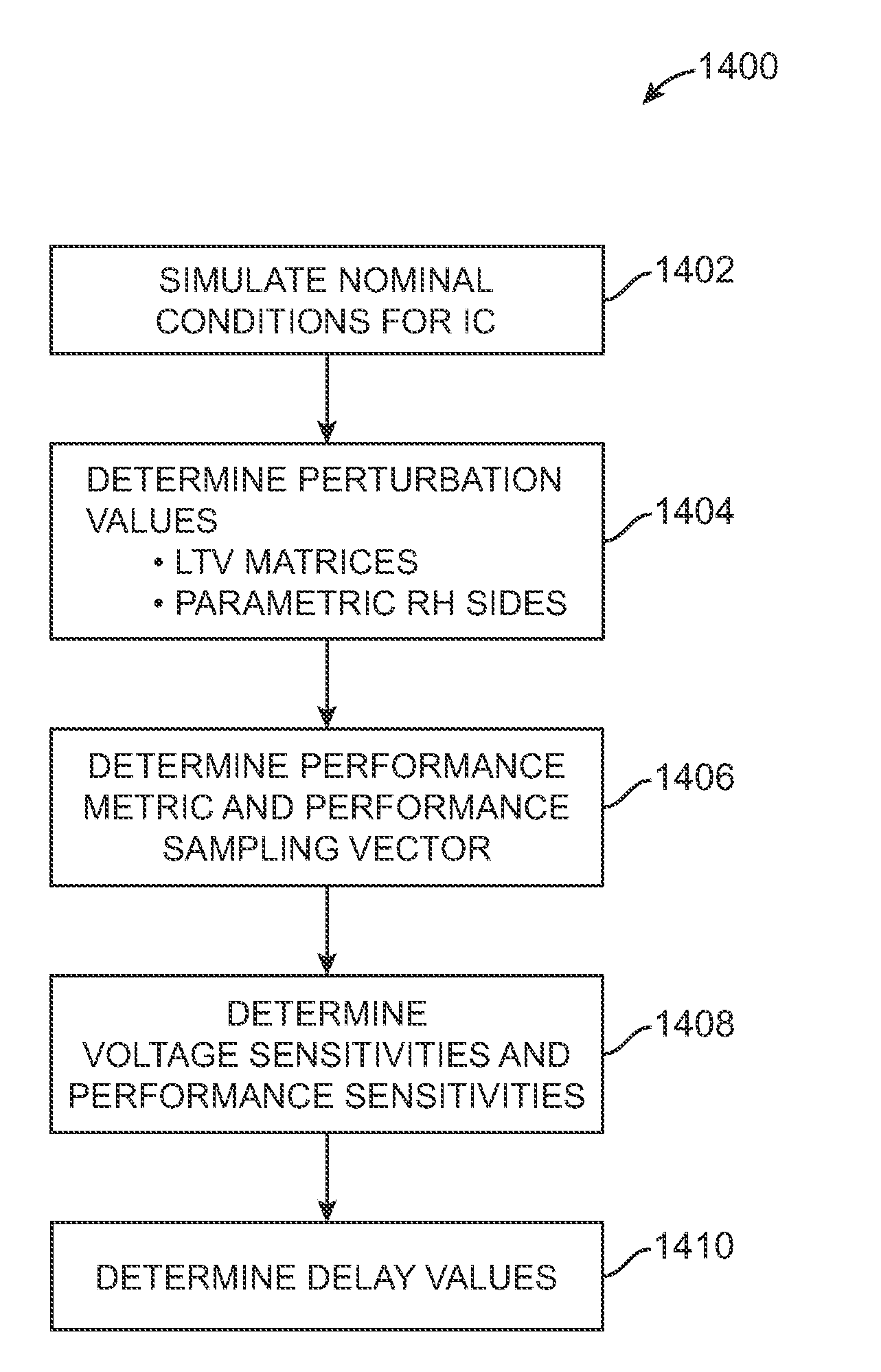 Parametric perturbations of performance metrics for integrated circuits