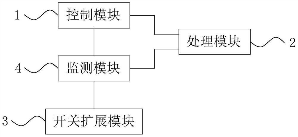 Computer centralized control and detection device and method