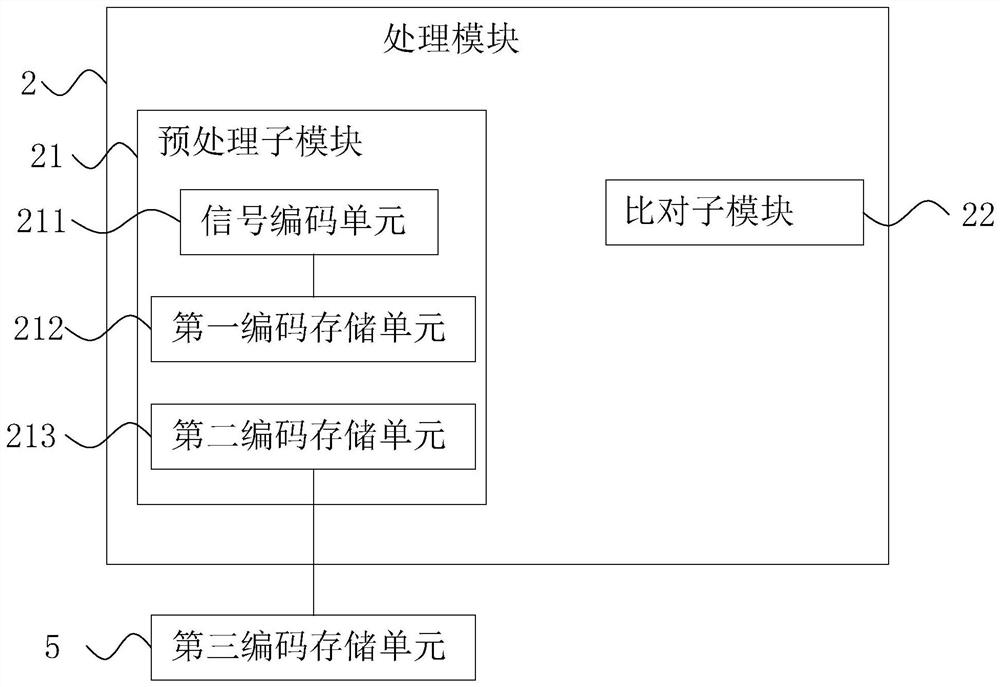 Computer centralized control and detection device and method