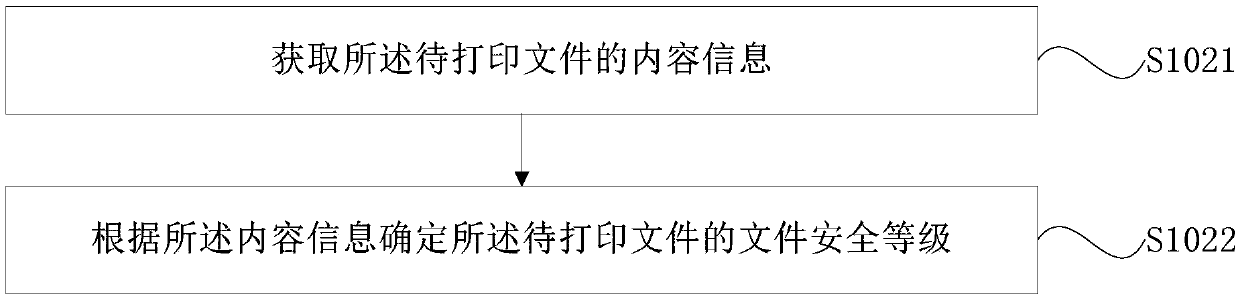 Safe printing method and system