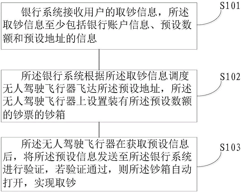 Method and system for cash withdrawal