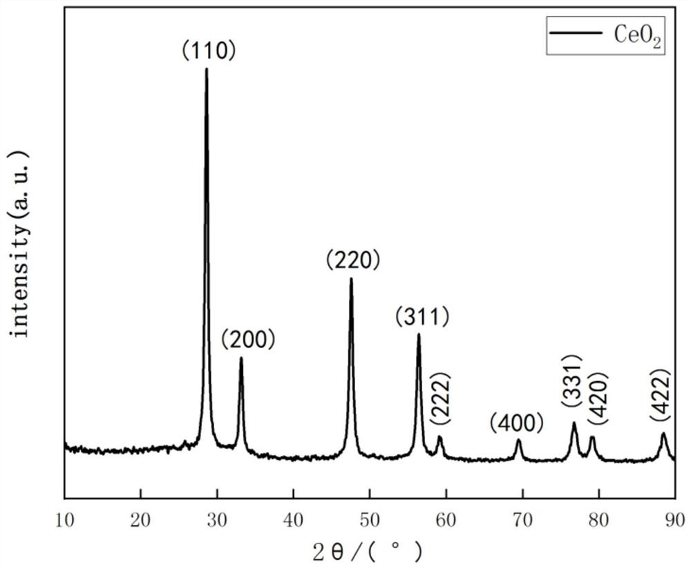 Preparation method of carbon fiber/rare earth oxide nanowire mixed reinforcement, as well as obtained material and application of carbon fiber/rare earth oxide nanowire mixed reinforcement