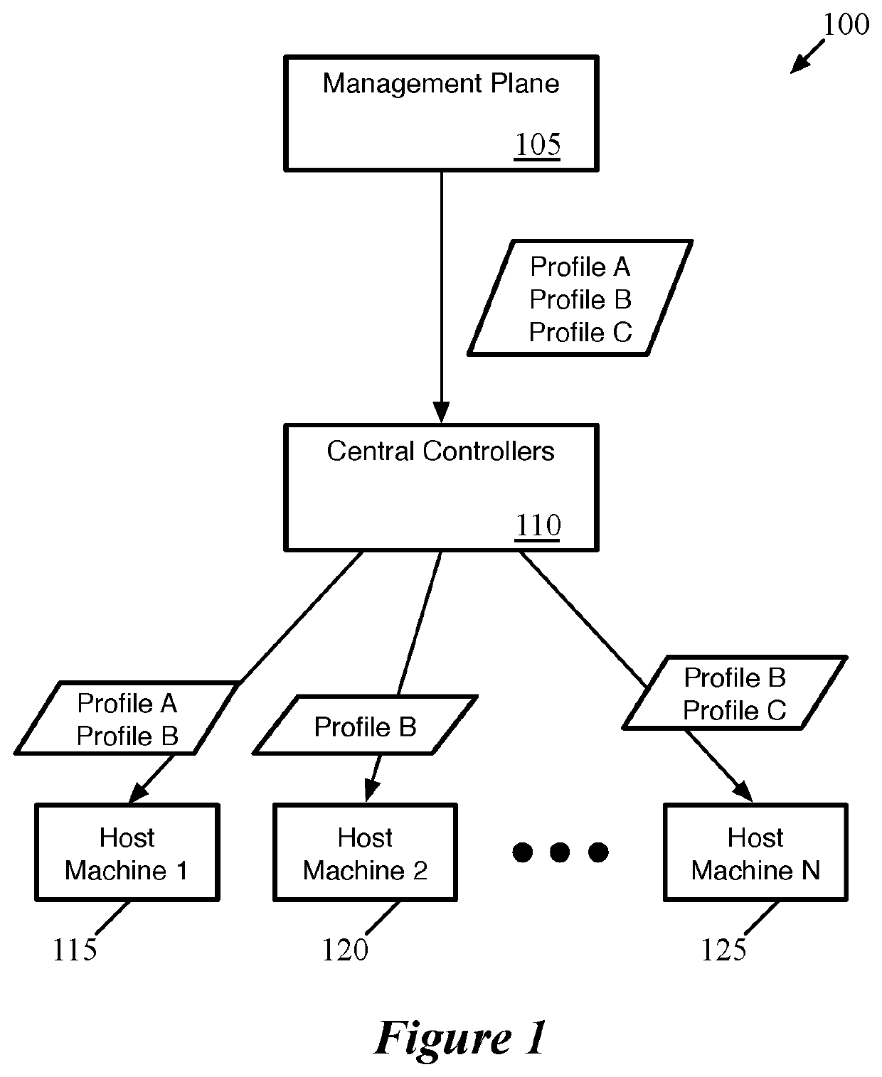 Application of profile setting groups to logical network entities