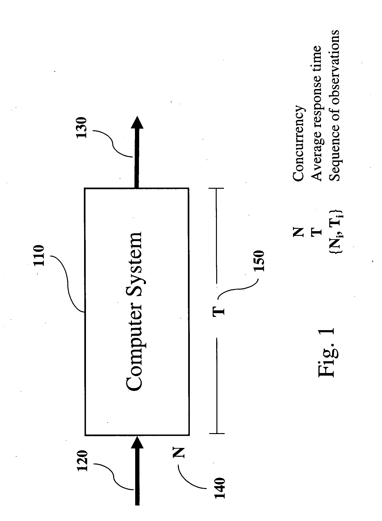 Controlling workload of a computer system through only external monitoring