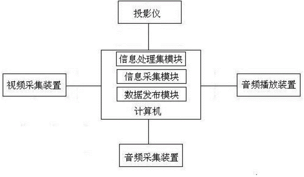 Human-computer interaction teaching auxiliary system