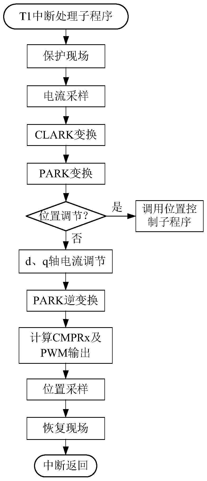 A linear motor drive FTS based on ESO sliding mode improved repetitive control method