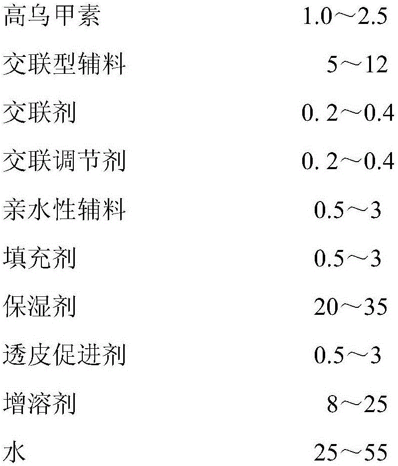 Lappaconitine gel patch and preparation method thereof