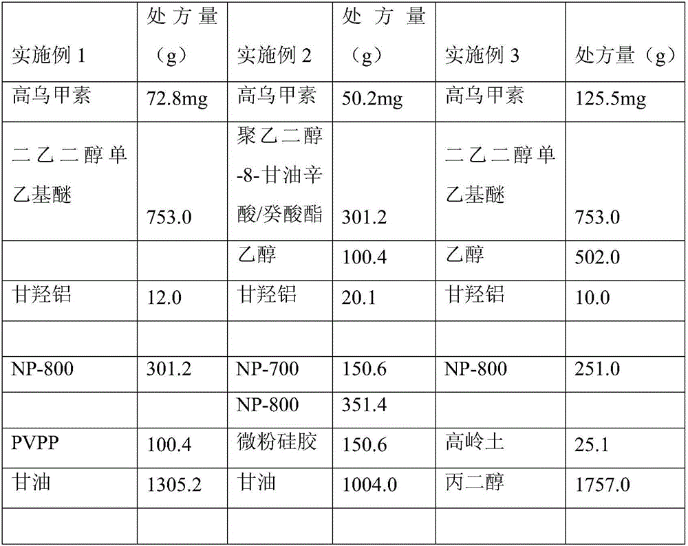 Lappaconitine gel patch and preparation method thereof