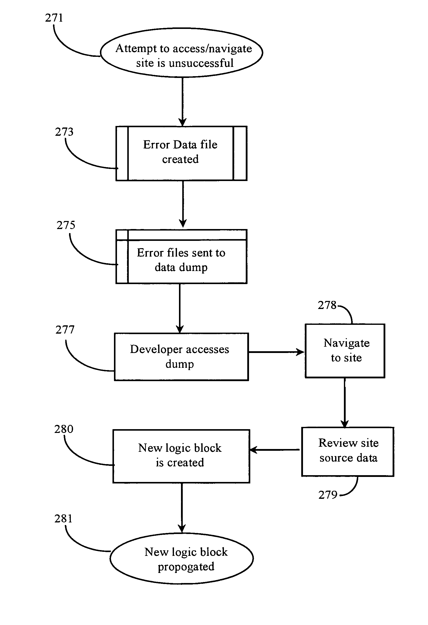 Method and apparatus for detecting changes in websites and reporting results to web developers for navigation template repair purposes