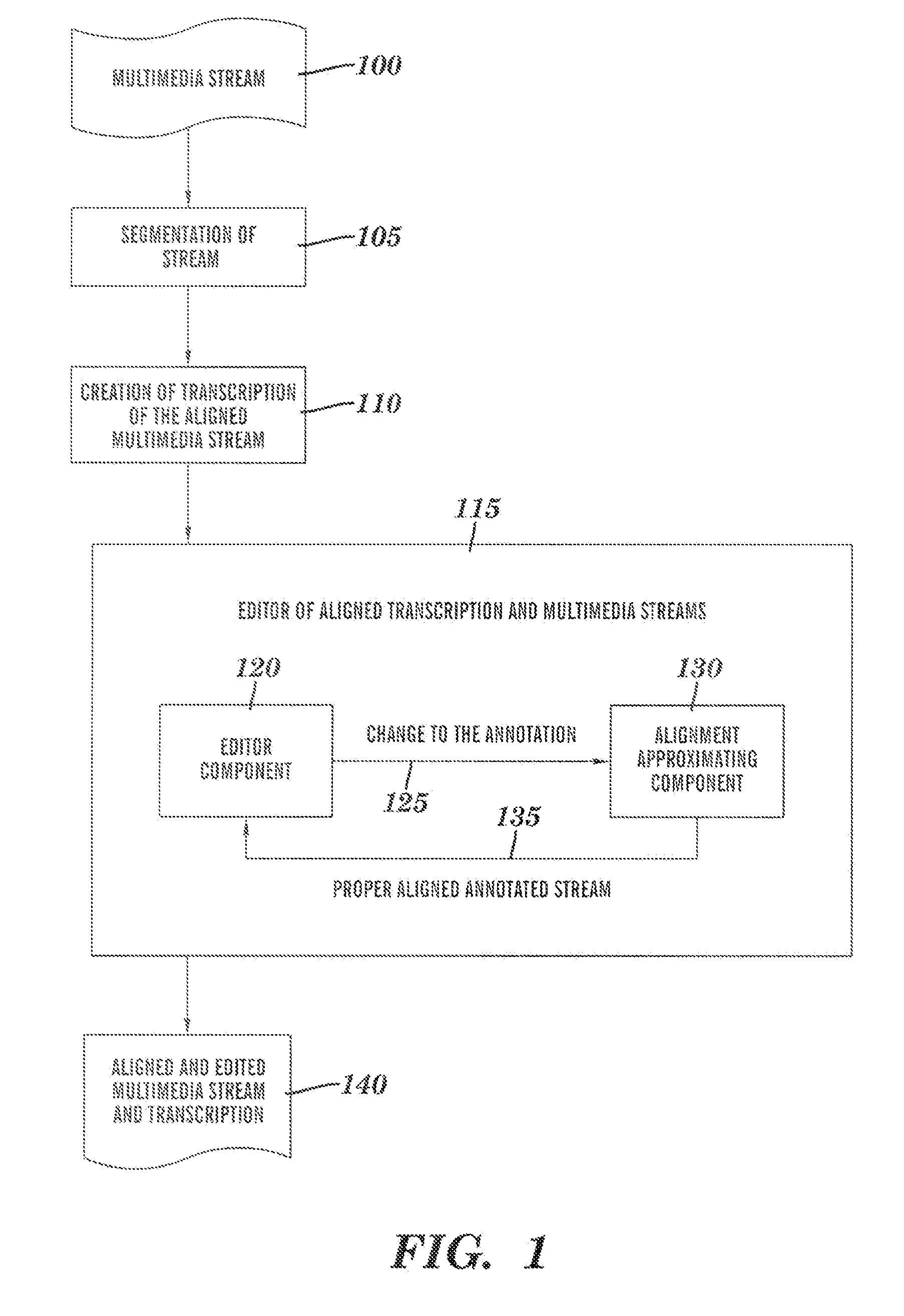 Method for the semi-automatic editing of timed and annotated data