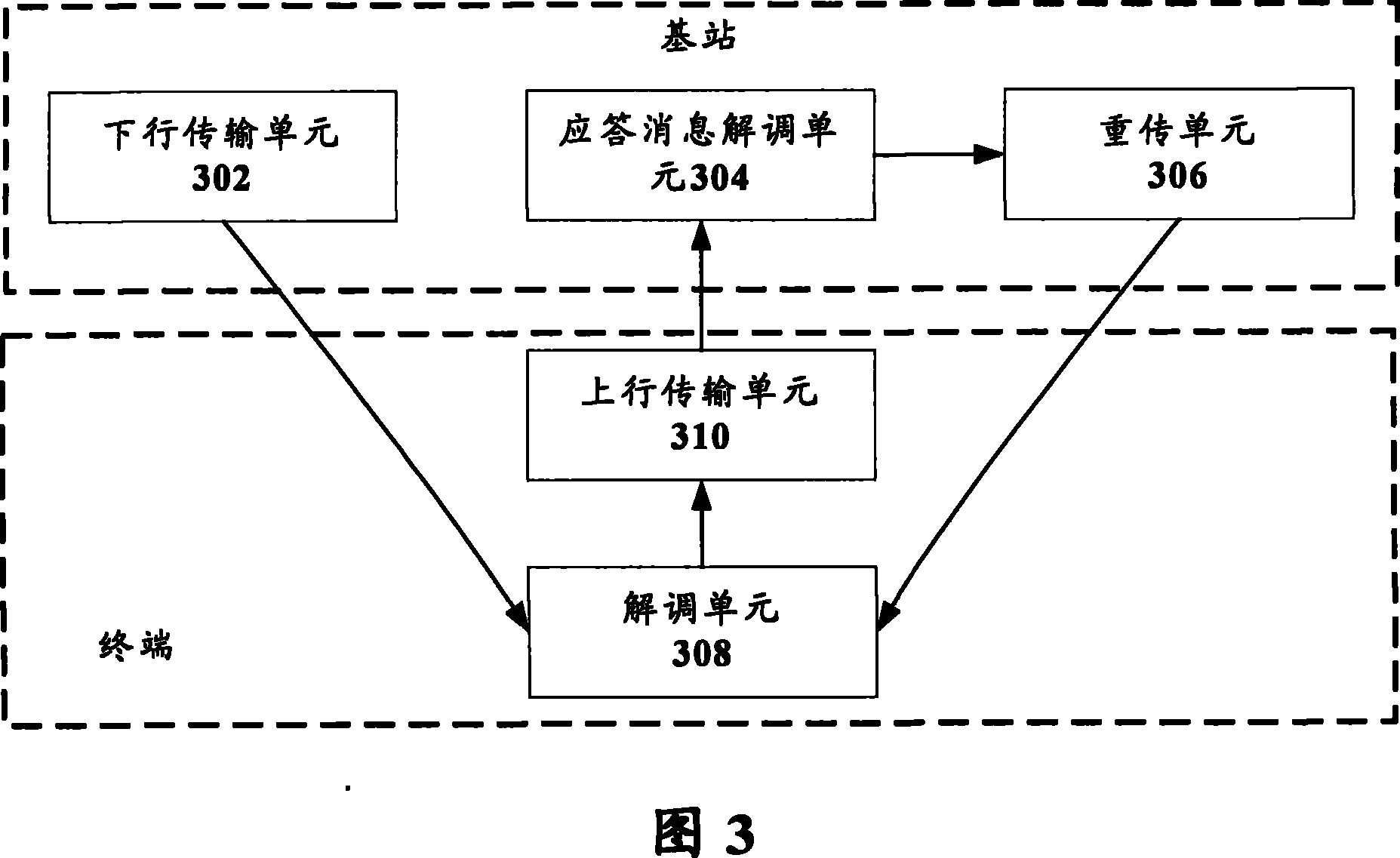 Uplink/downlink retransmission method and system based on wireless communication time division duplex system