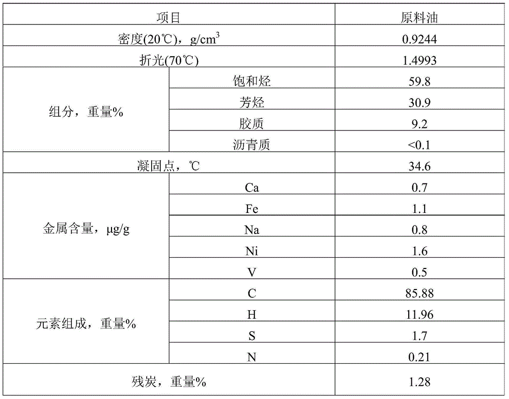 Catalytic cracking catalyst, as well as preparation method and application thereof