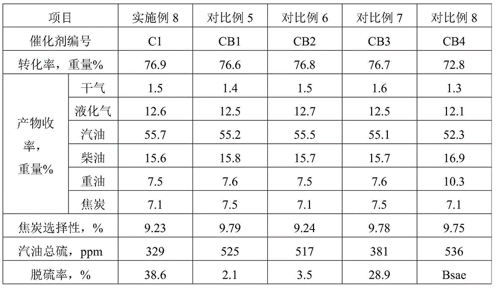 Catalytic cracking catalyst, as well as preparation method and application thereof