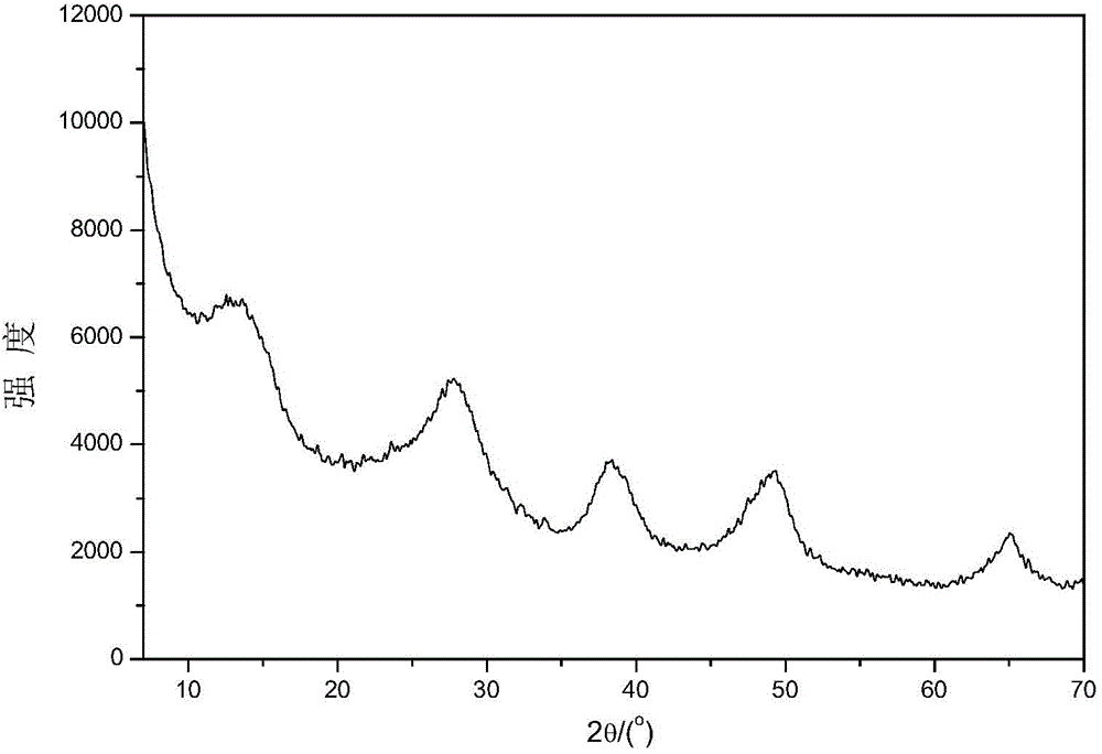 Catalytic cracking catalyst, as well as preparation method and application thereof