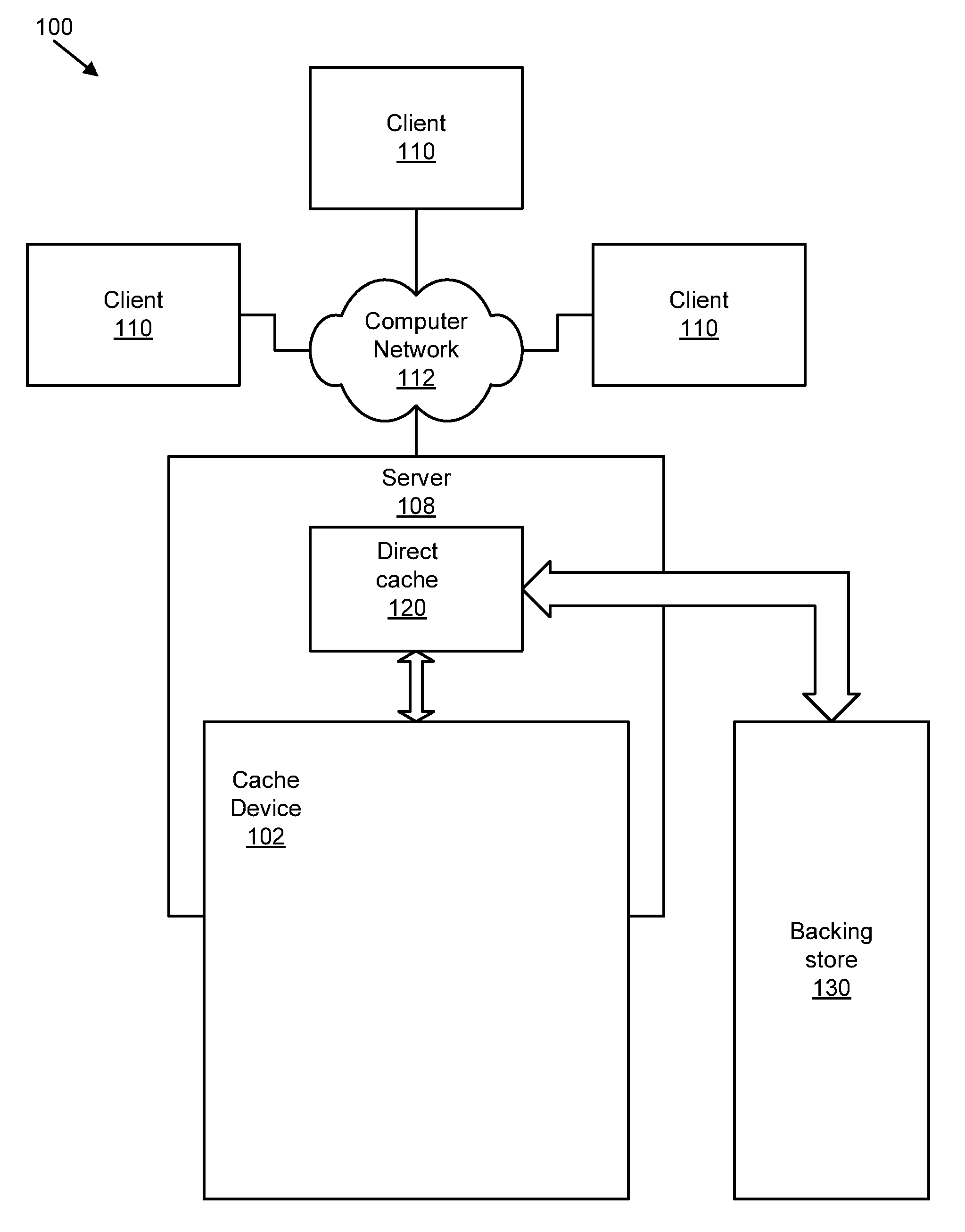 Apparatus, system, and method for graceful cache device degradation