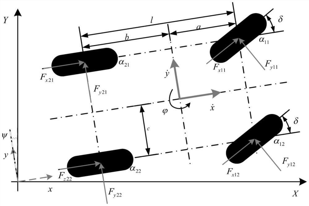 A Method of Vehicle State Estimation