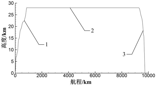 Aerodynamic layout and design method of air-breathing hypersonic aircraft with high lift-drag ratio