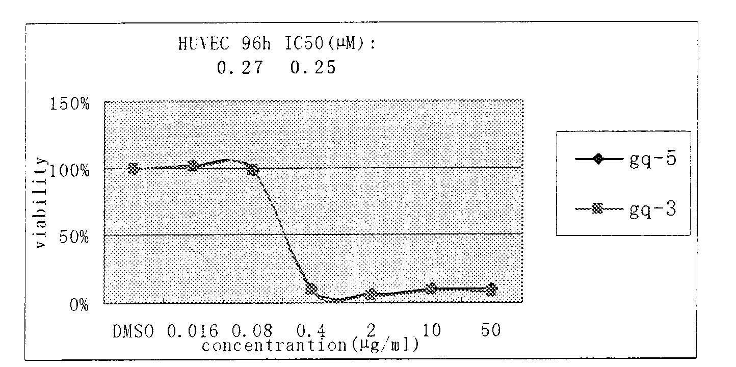 Urushiol compound and medicinal composition thereof, preparation method and application thereof