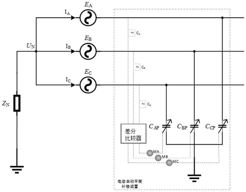 The Method of Limiting the Displacement Voltage of Generator's Neutral Point