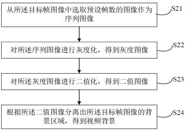 Abnormal behavior analysis method and device based on intelligent linkage of multiple video cameras