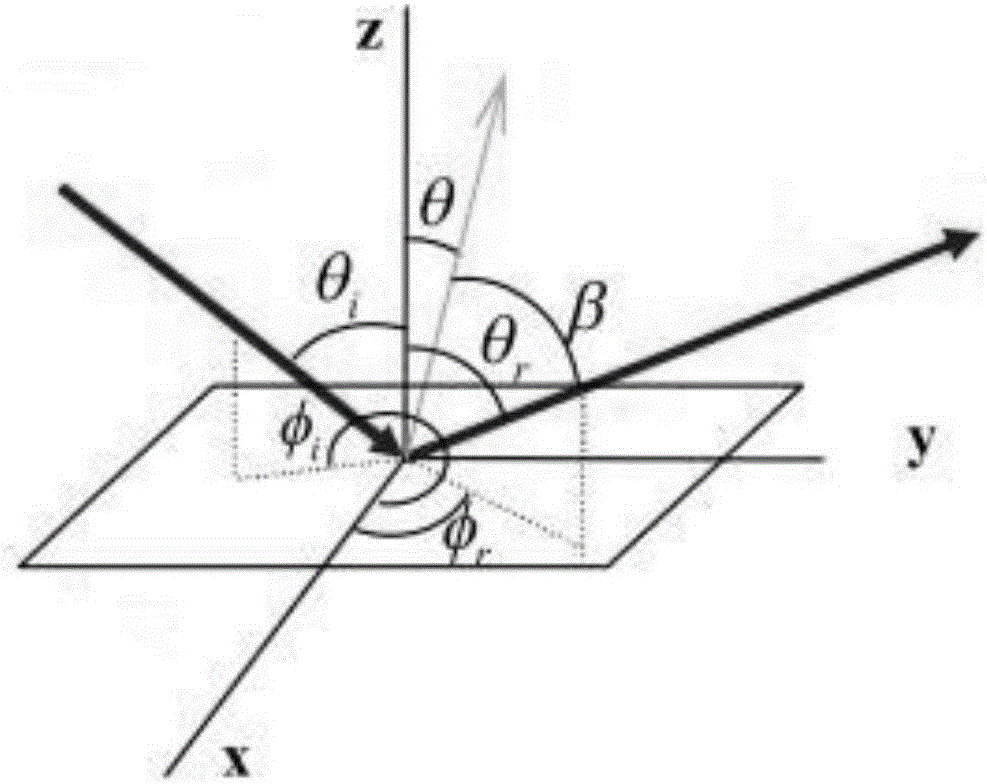 Active polarization imaging target discrimination method based on polarization Fresnel reflectivity