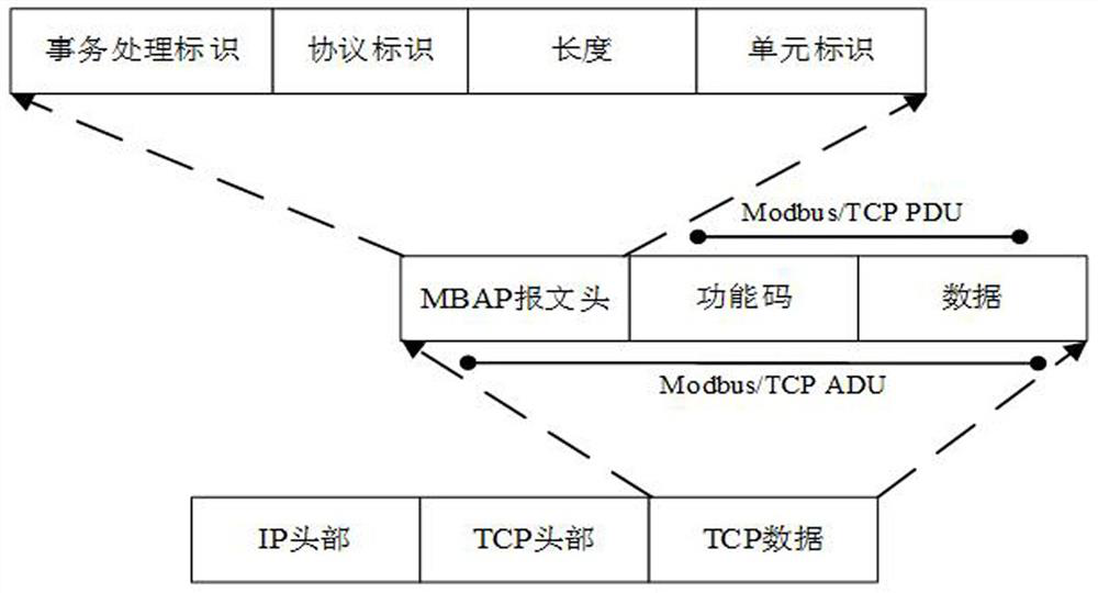 Industrial internet intrusion detection method based on Gaussian process