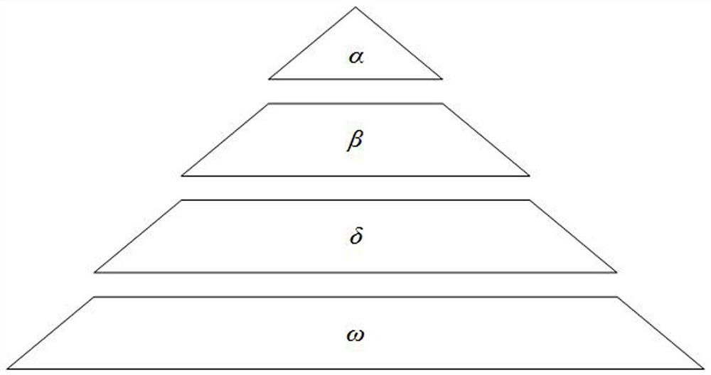 Industrial internet intrusion detection method based on Gaussian process