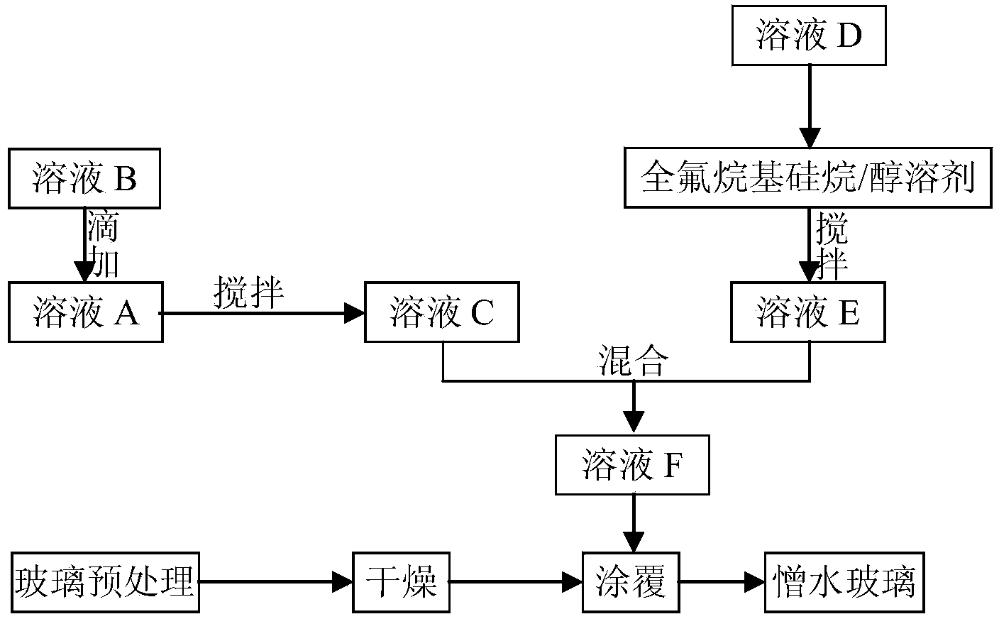 Nano SiO2 microsphere, water-repelling agent, preparation methods of nano SiO2 microsphere and water-repelling agent, and water-repelling glass