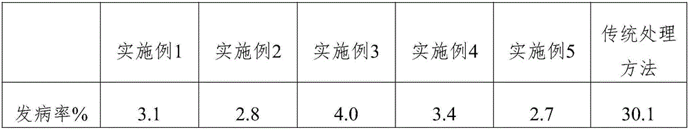 Drug for prevention and control of citrus gonggan tree yellow shoot and prevention and control method thereof