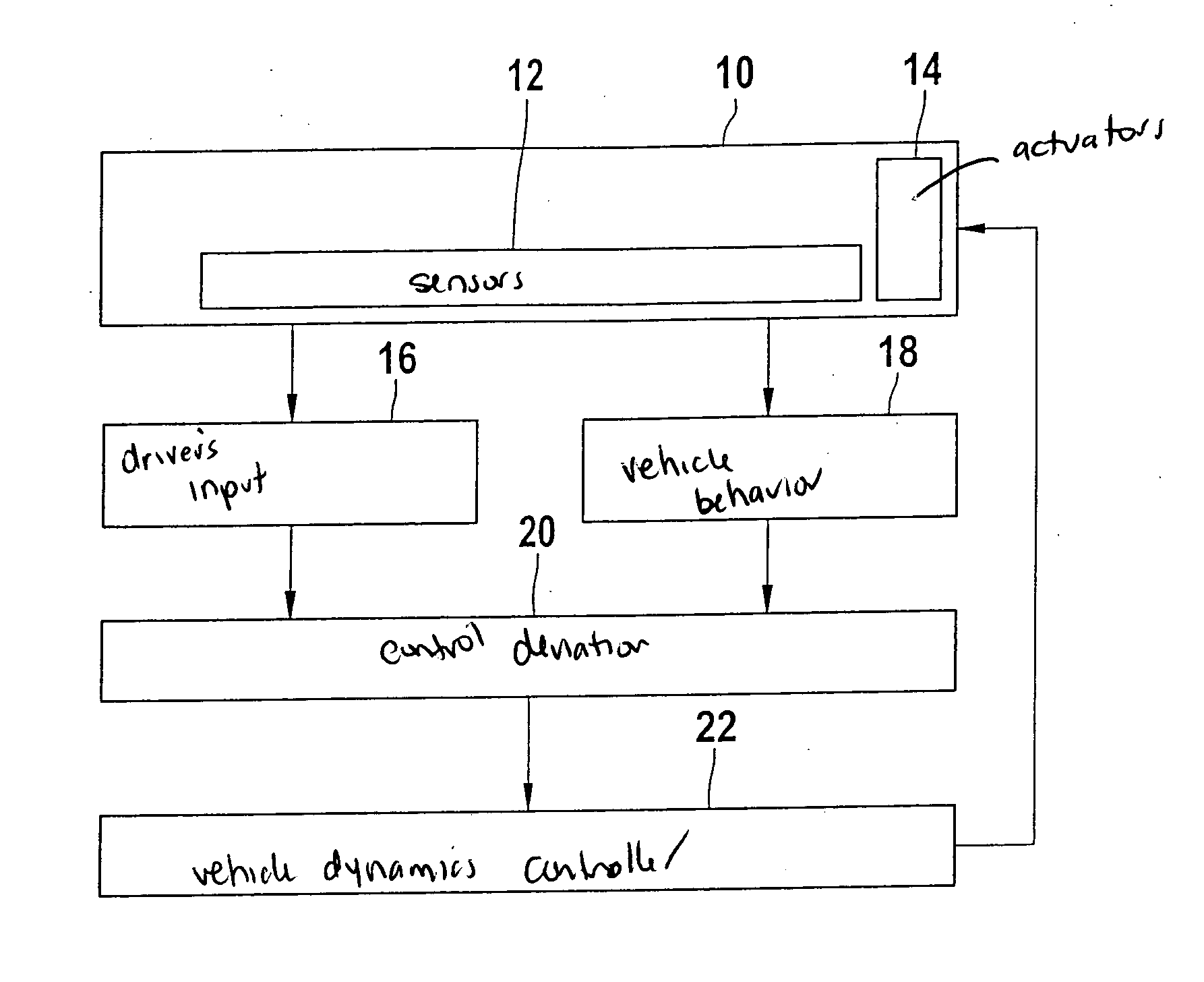 Controlling vehicle dynamics through the use of an image sensor system