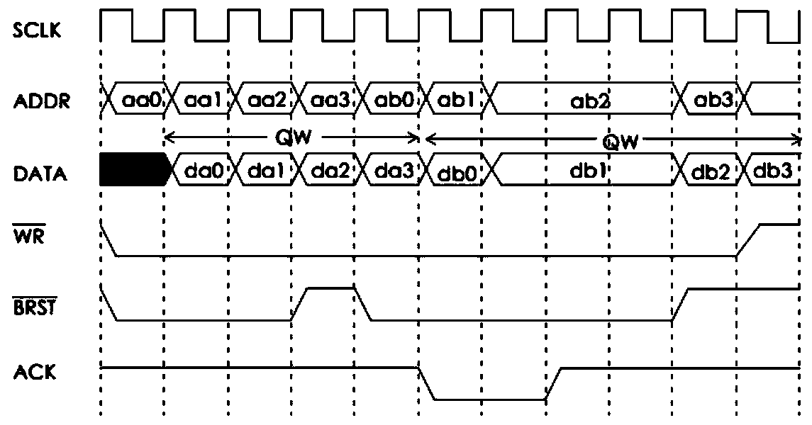 A Radar Image Display Acceleration System Based on Zynq