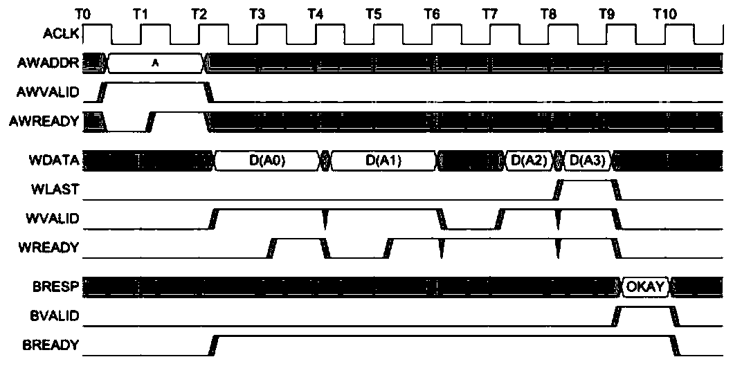 A Radar Image Display Acceleration System Based on Zynq