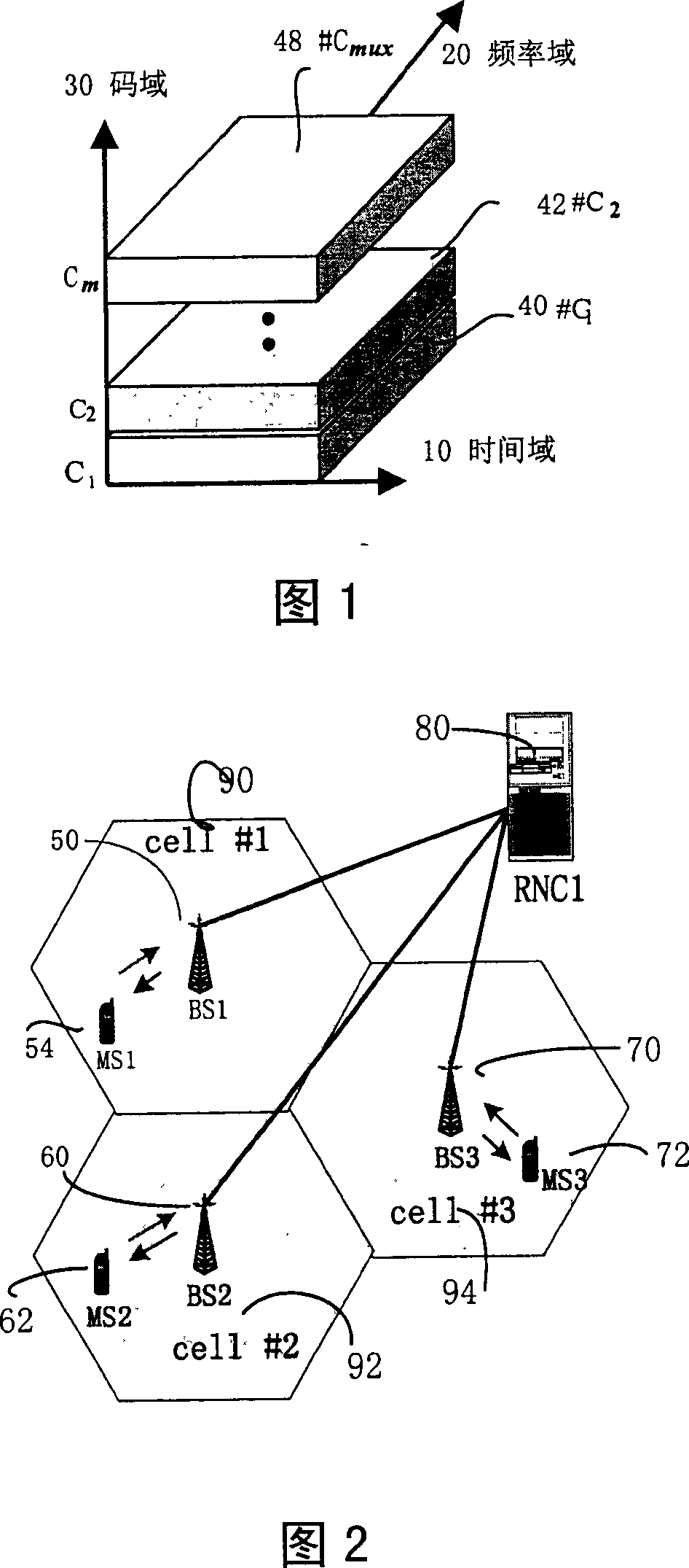 Wireless channel resource allocation