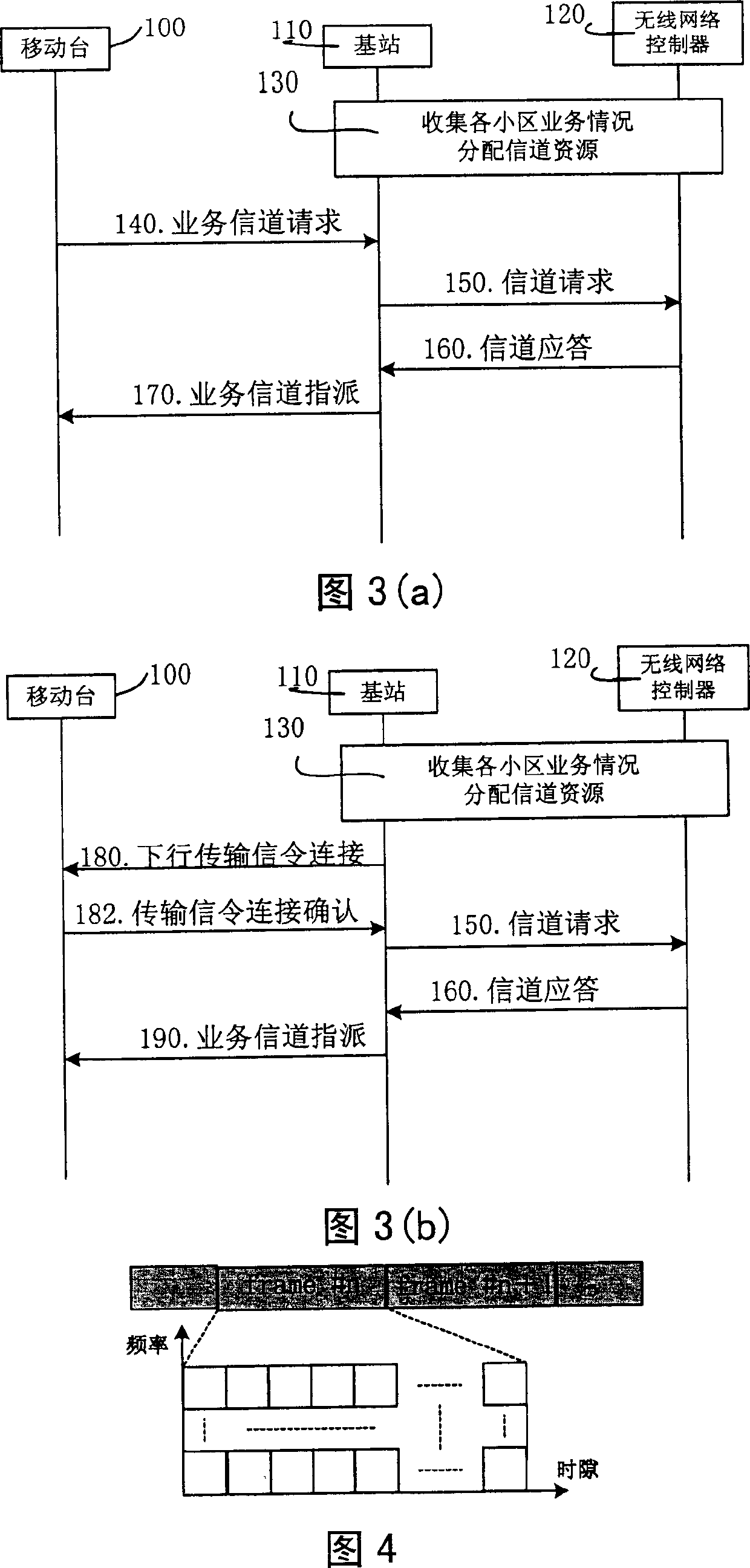 Wireless channel resource allocation