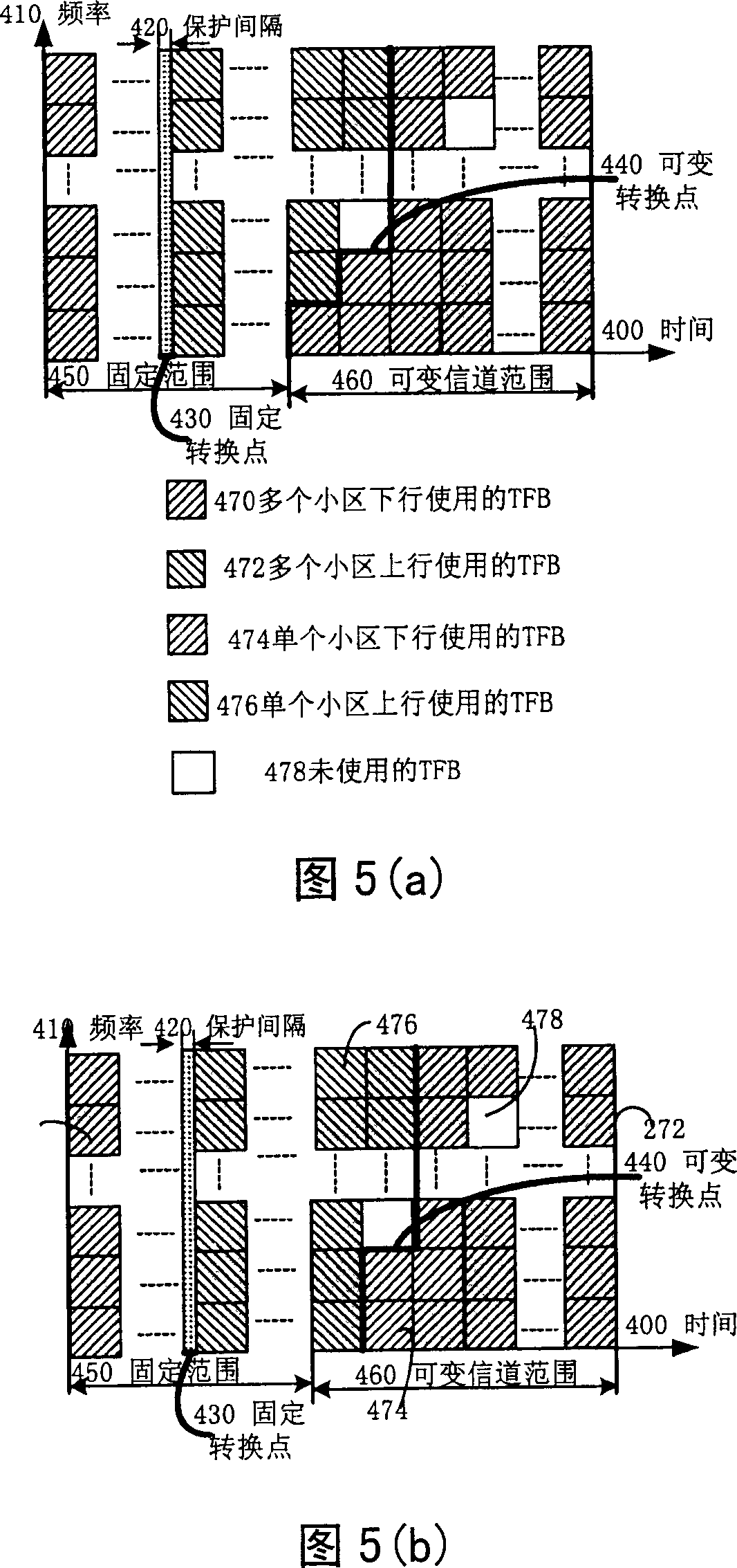 Wireless channel resource allocation