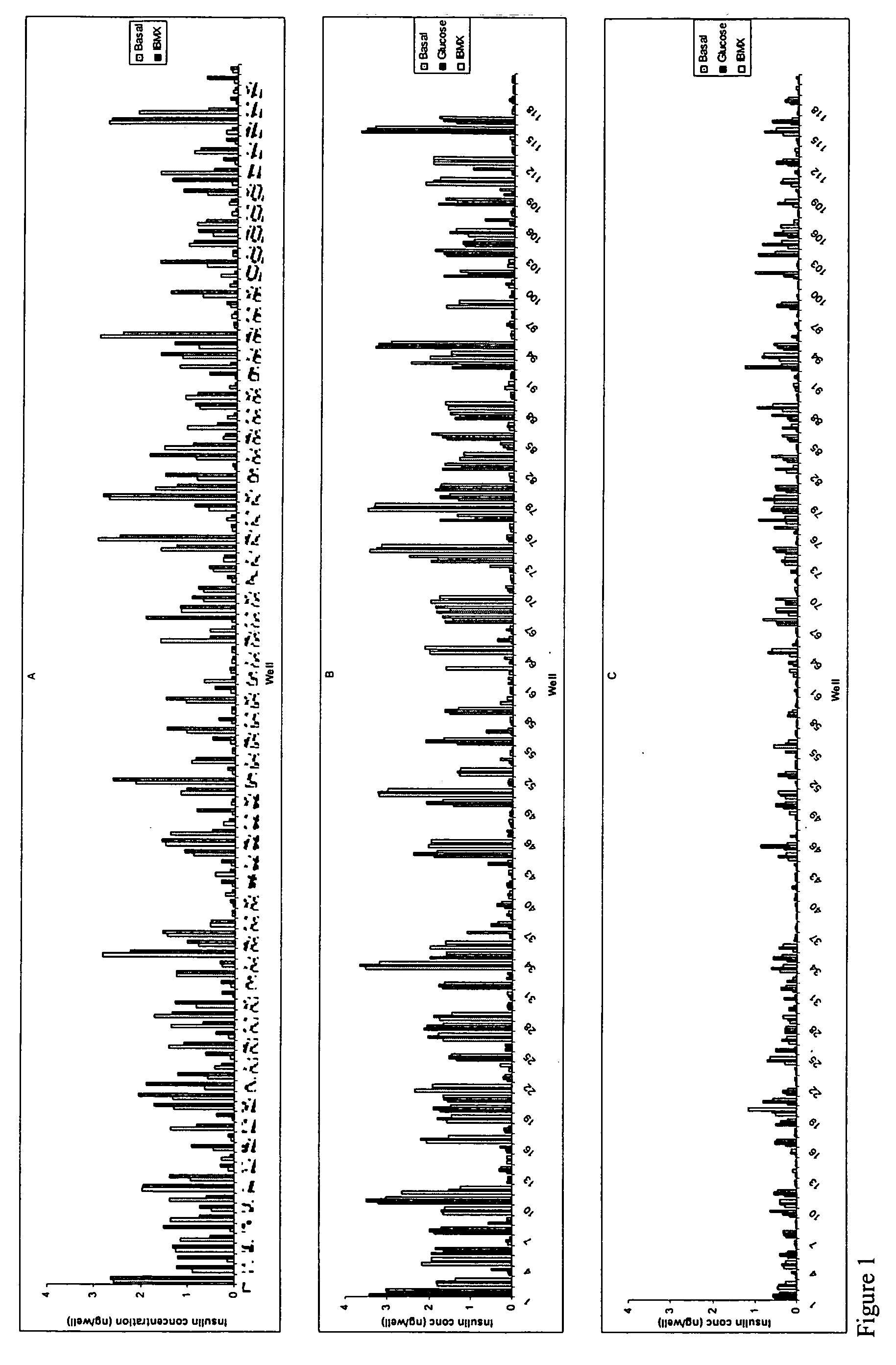 Methods, compositions, and growth and differentiation factors for insulin-producing cells