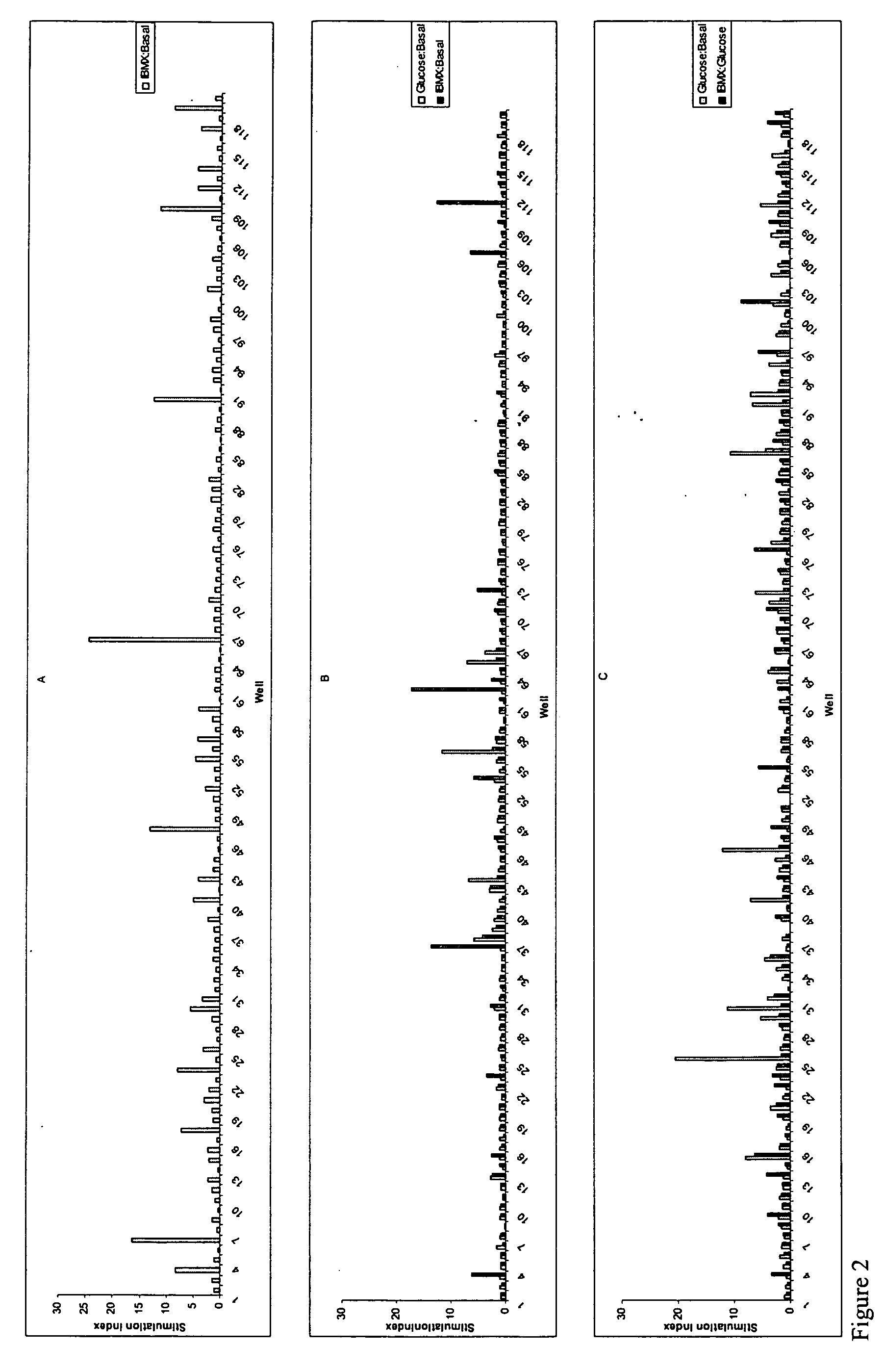 Methods, compositions, and growth and differentiation factors for insulin-producing cells