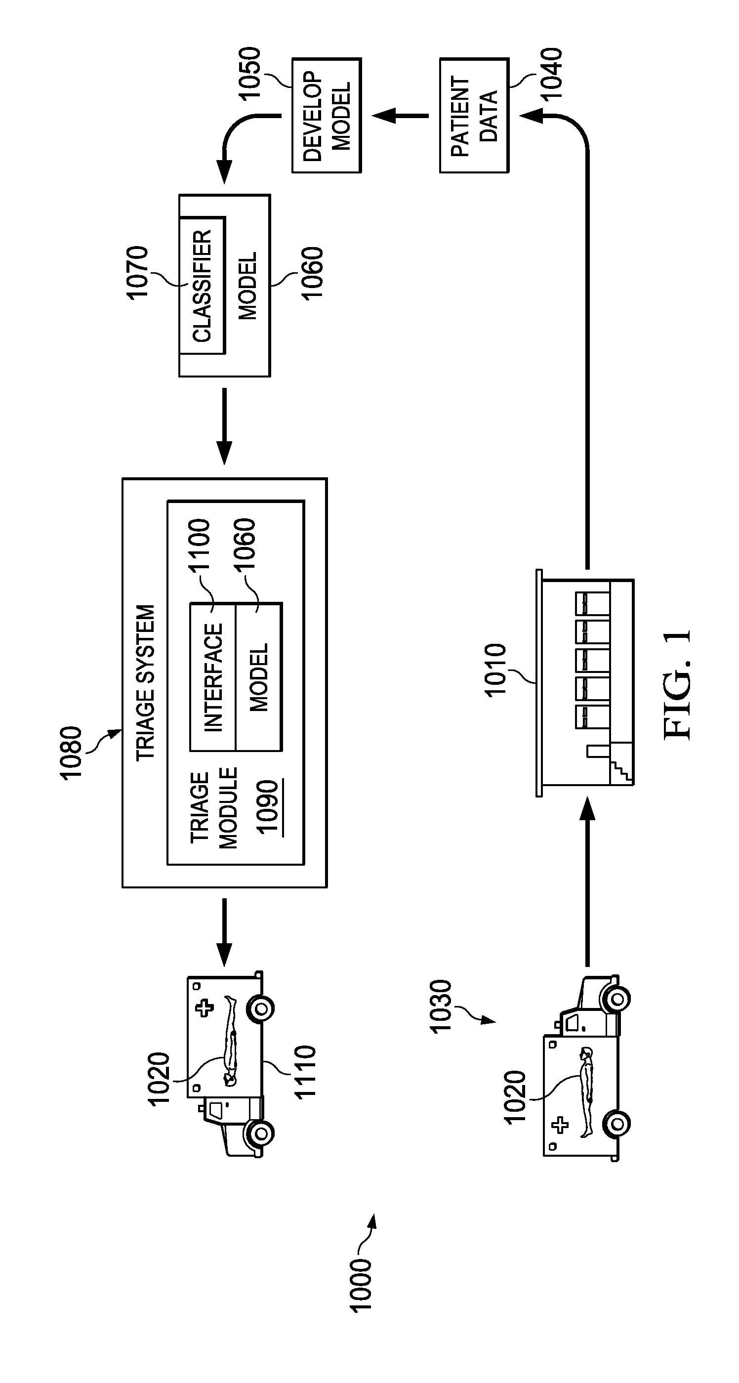 System and method for determining triage categories