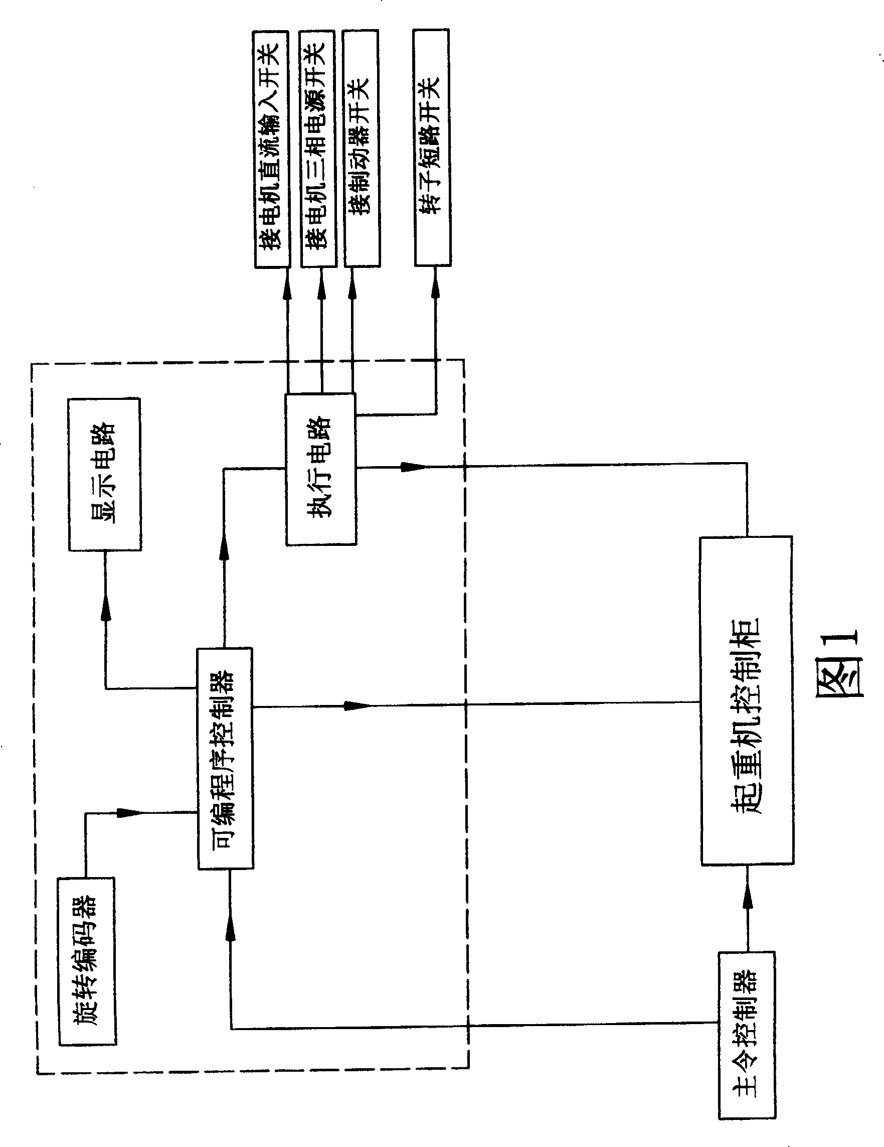 Crane gliding-proof hook control device