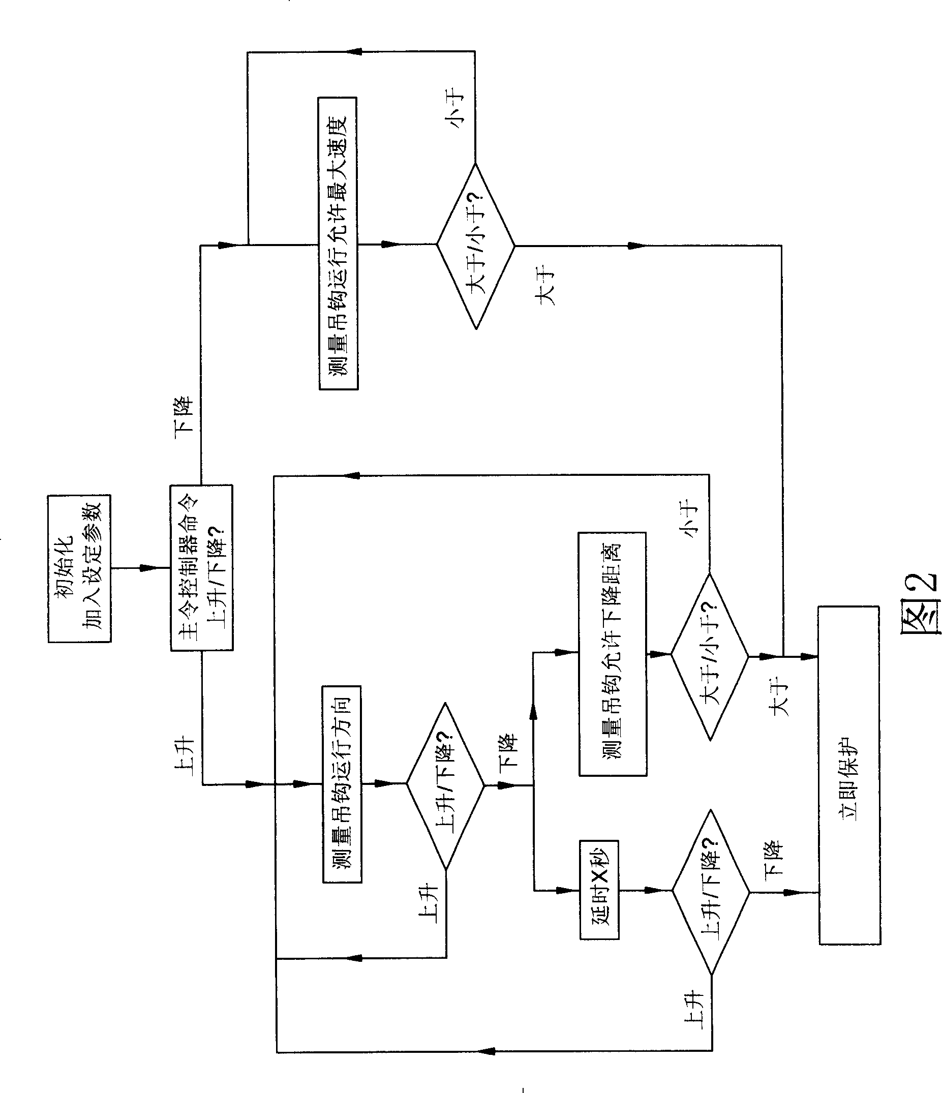 Crane gliding-proof hook control device