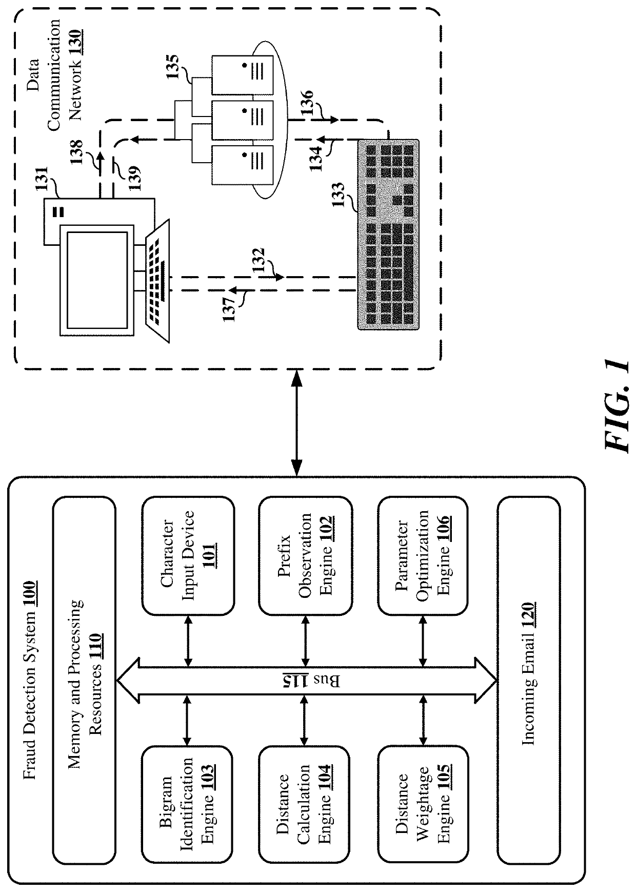 Detecting fraud by calculating email address prefix mean keyboard distances using machine learning optimization