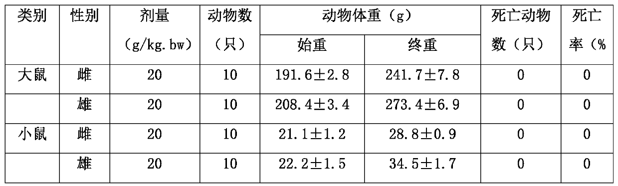 Total-nutrient formula suitable for enterostomy intestine internal absorption for special medicine