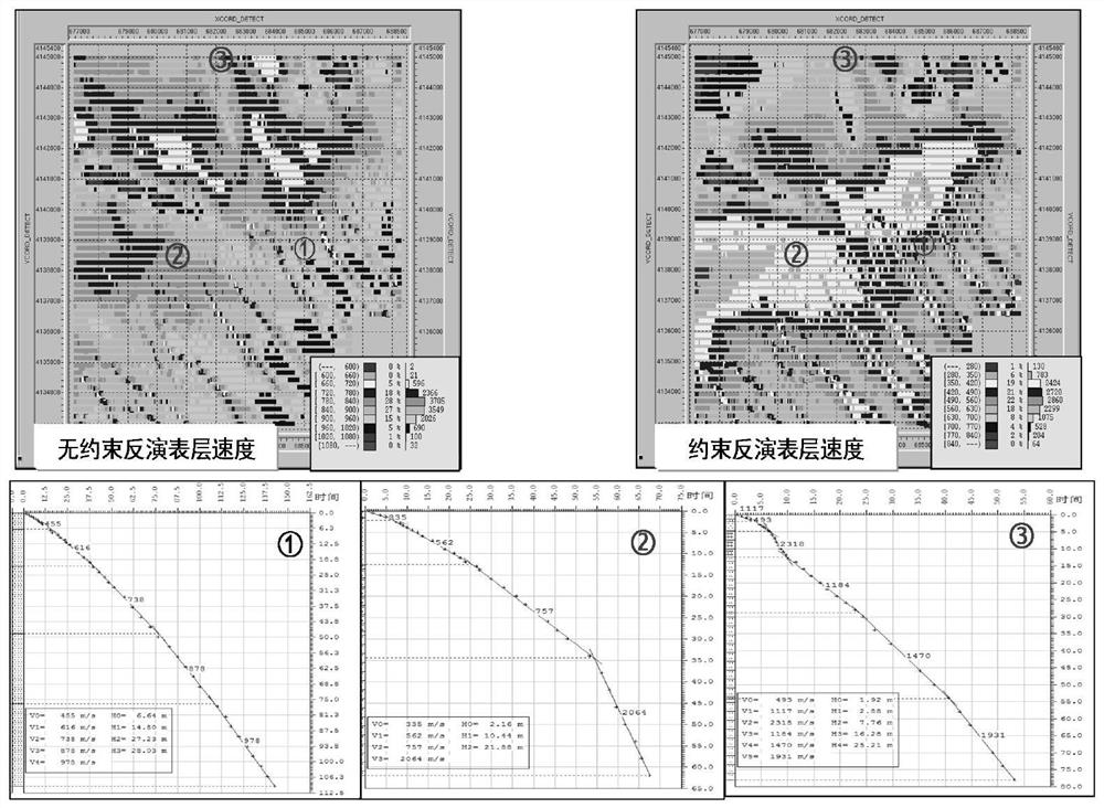 Static correction method for improving small-amplitude structure prediction precision for complex surface structure