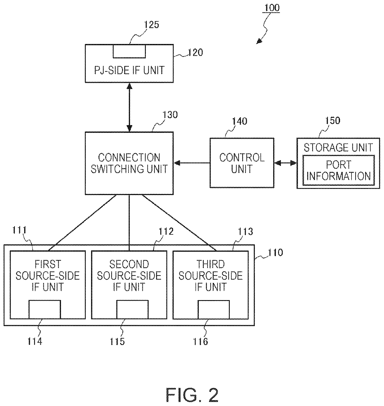 Electronic apparatus, display system, and method for controlling electronic apparatus