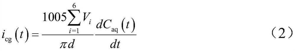 Application method of water injection well whole shaft tubular column dissolved oxygen corrosion simulation device