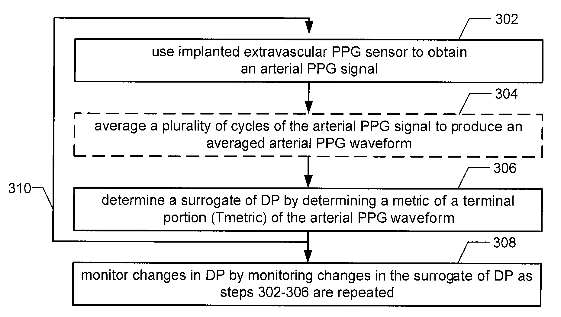 Implantable hemodynamic monitor and methods for use therewith