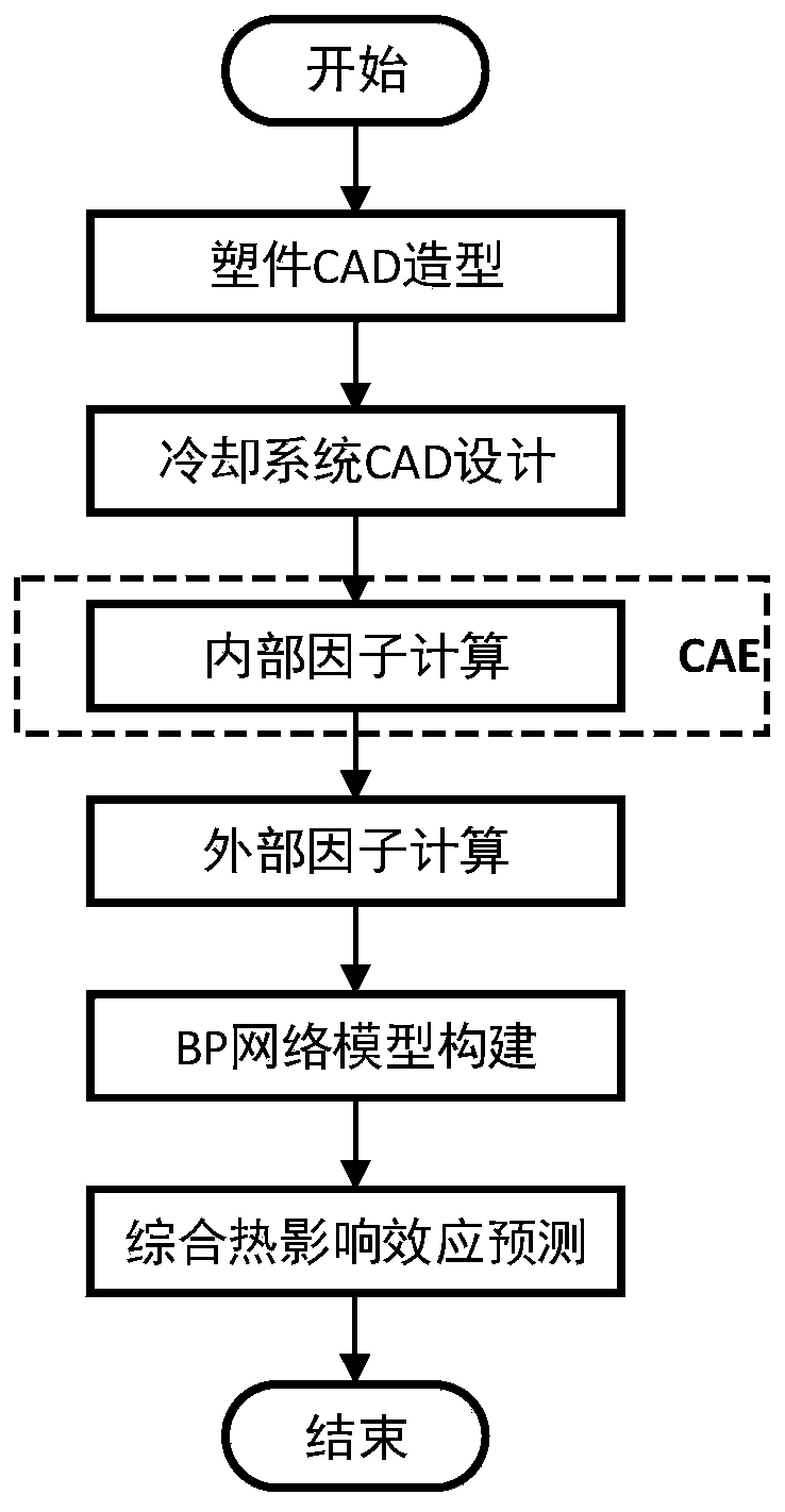 Online analysis method and equipment for injection mold cooling system