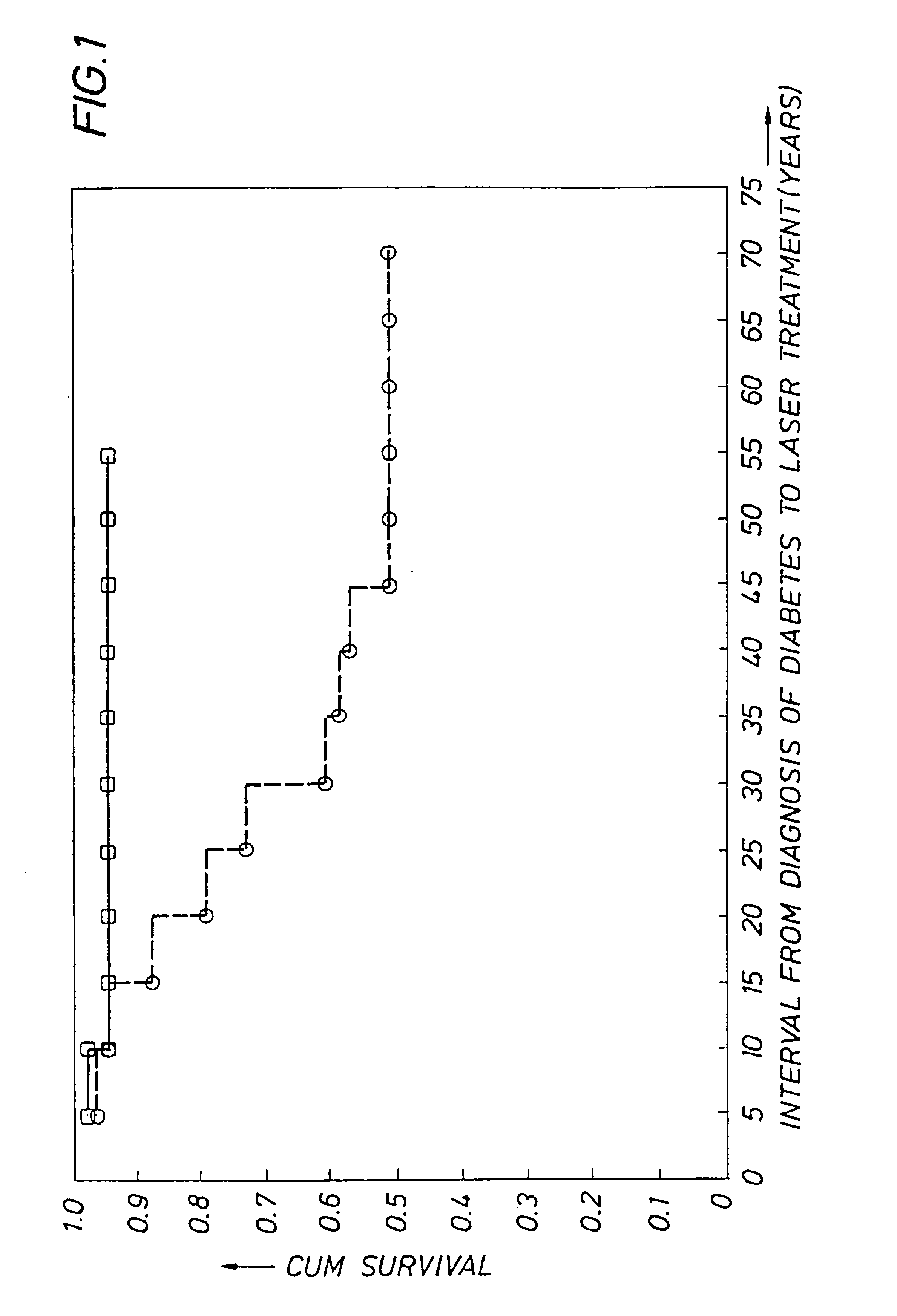 Detecting genetic predisposition to sight-threatening diabetic retinopathy